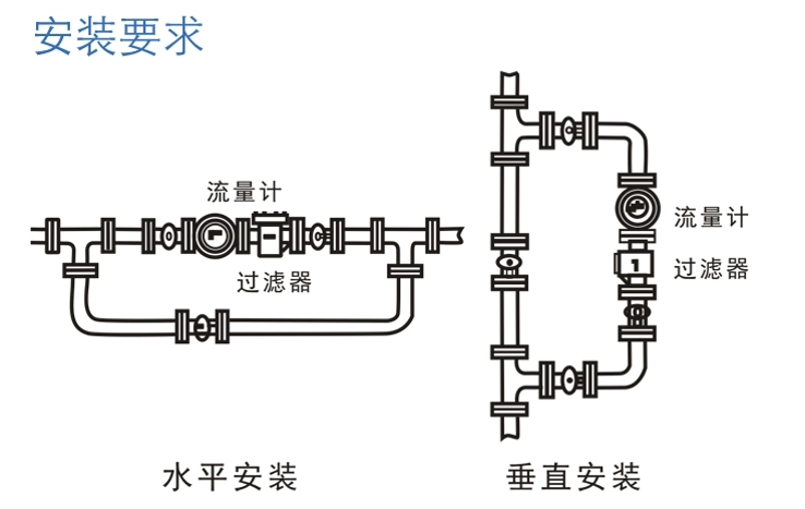 膠水流量計安裝示意圖