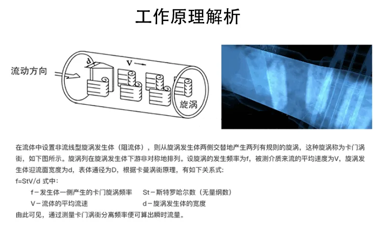 智能渦街流量計工作原理圖