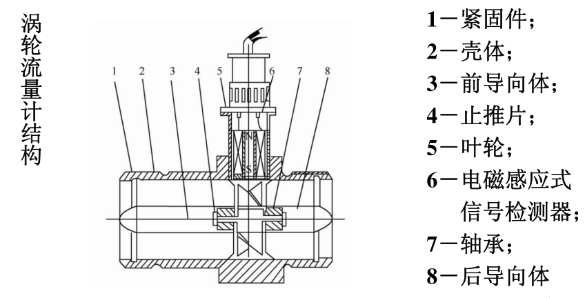 豆?jié){流量計(jì)