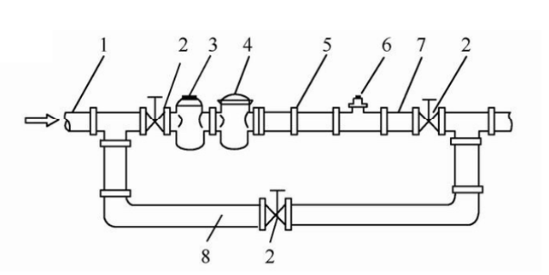 豆?jié){流量計(jì)安裝示意圖
