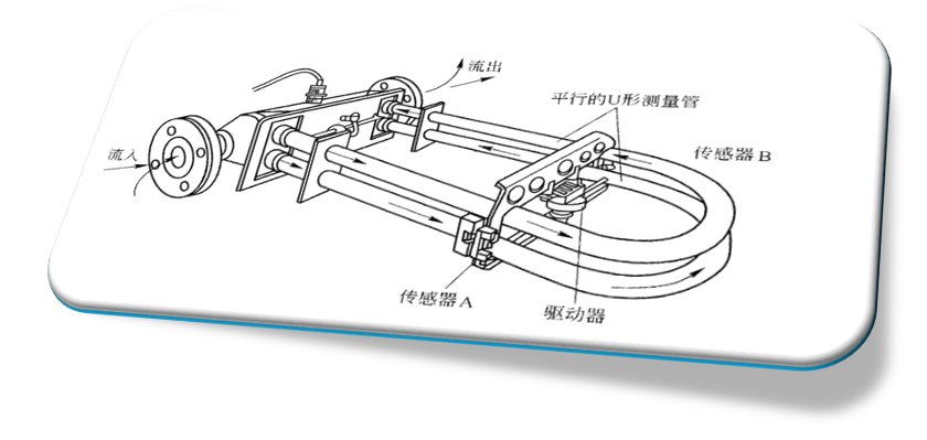 科里奧利流量計(jì)工作原理圖
