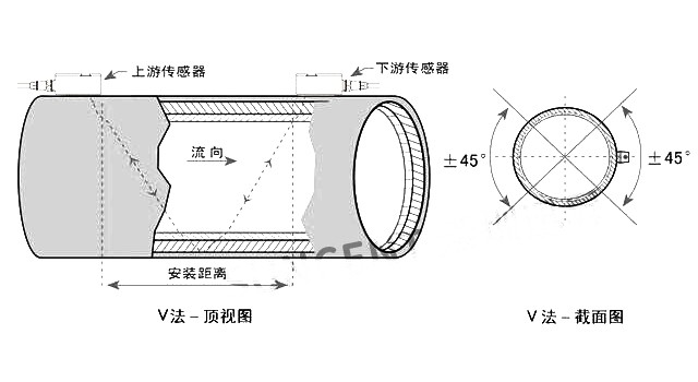 管段式超聲波流量計傳感器V法安裝
