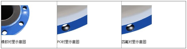 硫酸流量計襯里的選擇 1-160424114943E5.jpg