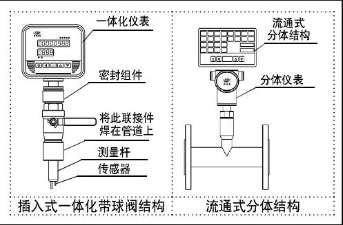 熱式氣體質(zhì)量流量計