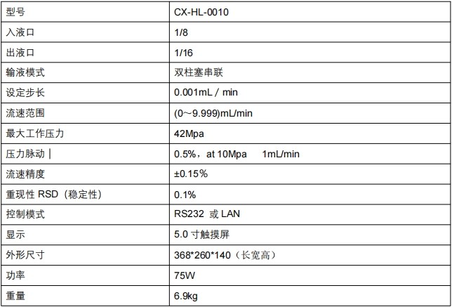 高壓恒流輸液泵參數(shù)