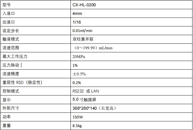 高壓恒流輸液泵(200ml)