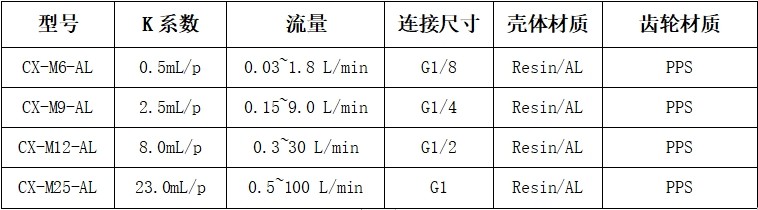 M系列透明款微小橢圓齒輪流量計參數(shù)