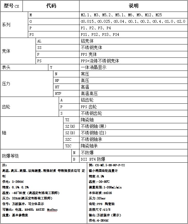 防爆表頭微小齒輪流量計(jì)選型參考