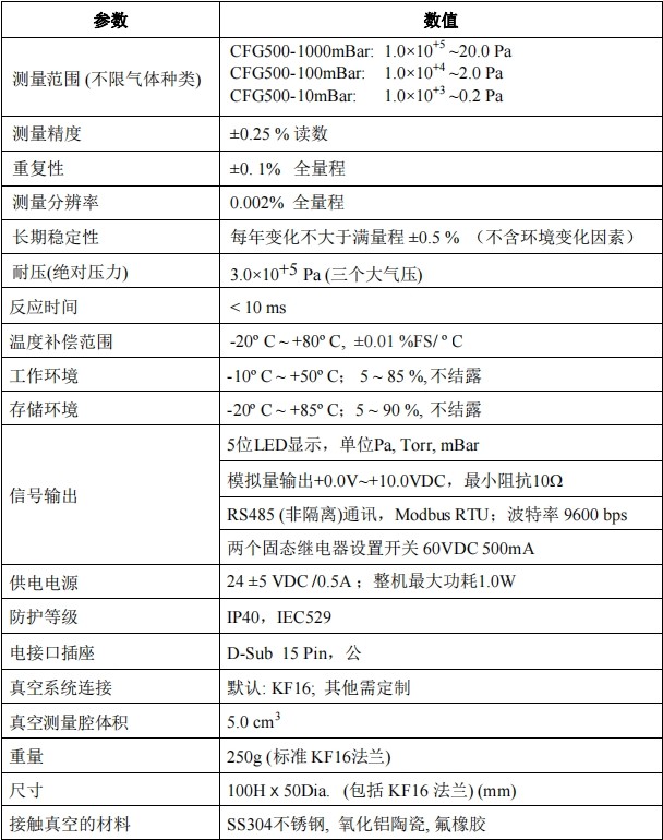 CFG500系列薄膜電容真空規(guī)參數(shù)