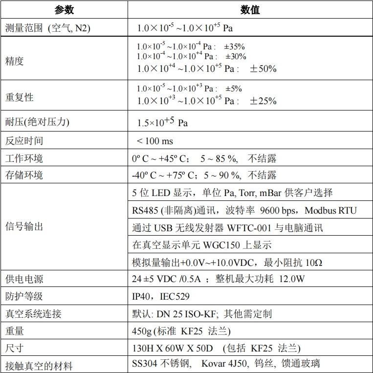 CX-PRN15皮拉尼熱陰極復(fù)合真空計(jì)參數(shù)