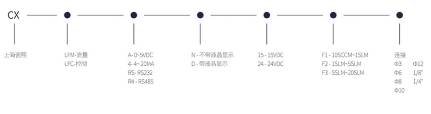 微小液體質(zhì)量流量控制器/流量計(jì)選型參考