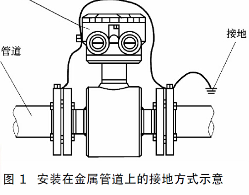 渦街流量計(jì)的選型報(bào)價(jià)