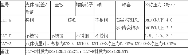 螺旋雙轉(zhuǎn)子流量計(jì)的技術(shù)參數(shù)