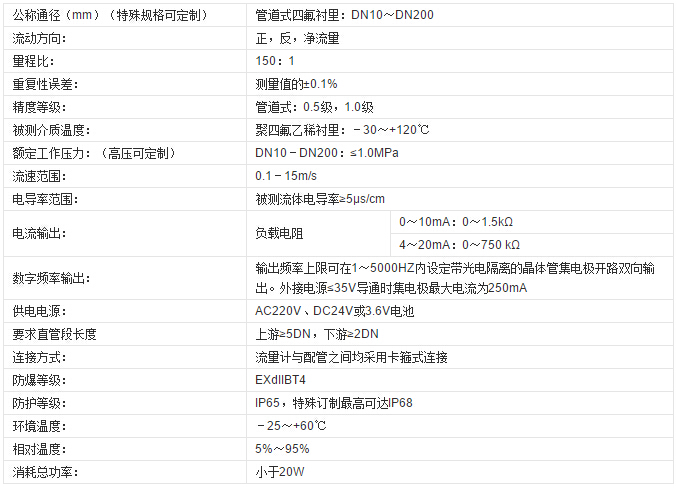 衛(wèi)生型電磁流量計(jì)技術(shù)參數(shù)