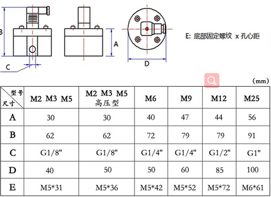聚氨酯涂料微小流量計(jì)