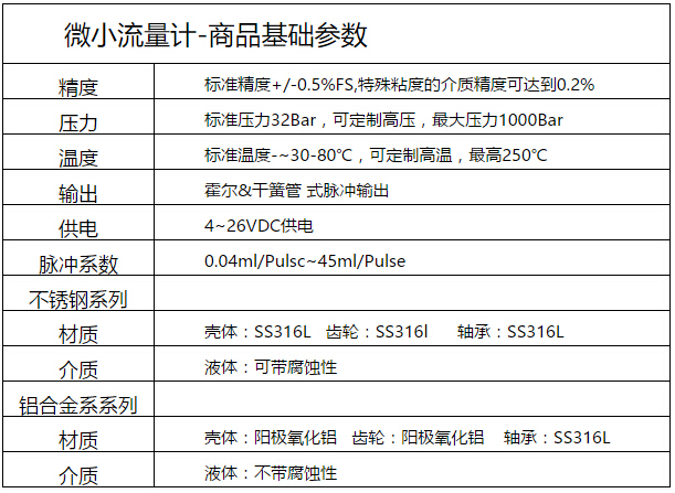 雙組份微小流量計(jì)