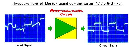 噪聲抑制器抵抗?jié){料噪聲圖像。